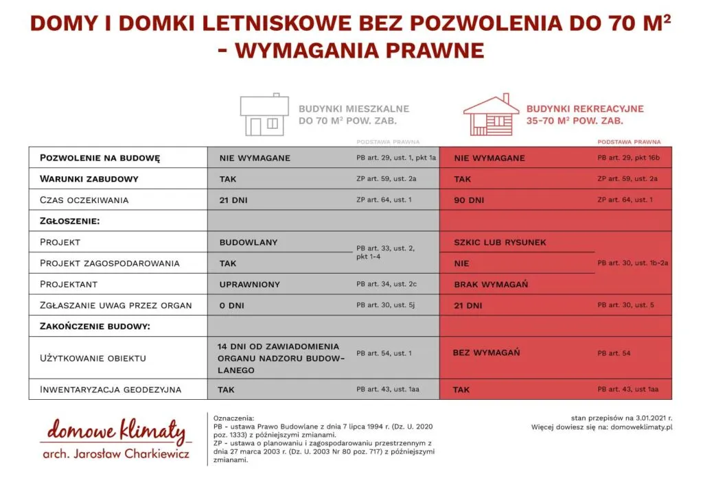 Zdjęcie Ile kosztuje budowa domu 70m²? Szacunkowe koszty i kalkulacje