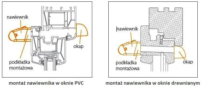 Zdjęcie Gdzie muszą być nawiewniki w oknach, aby uniknąć problemów z wentylacją?