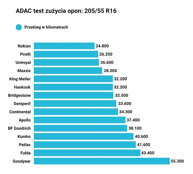 Zdjęcie Opony letnie: Ranking marek, testy i porady wyboru dla kierowcy