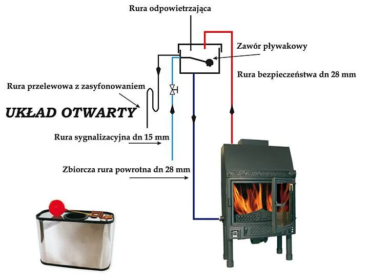 Zdjęcie Jakie rury do kominka z płaszczem wodnym wybrać dla efektywności?