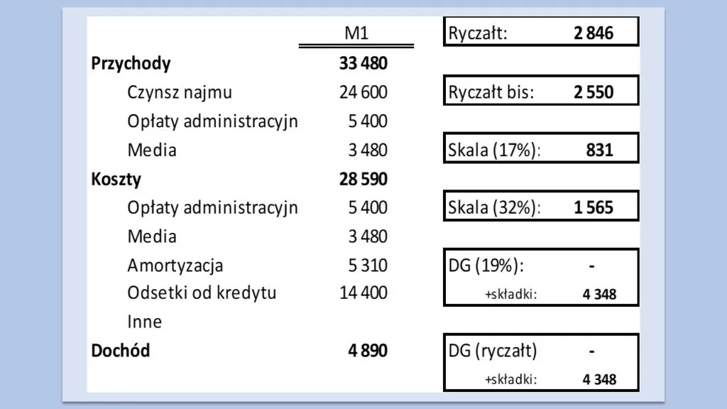 Zdjęcie Do kiedy ryczałt za wynajem? Spóźnienie może kosztować cię więcej