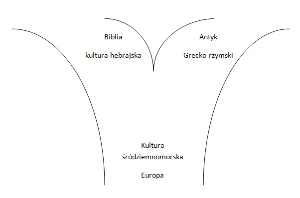 Zdjęcie Struktura biblii: Podział ksiąg biblijnych - proste wyjaśnienie