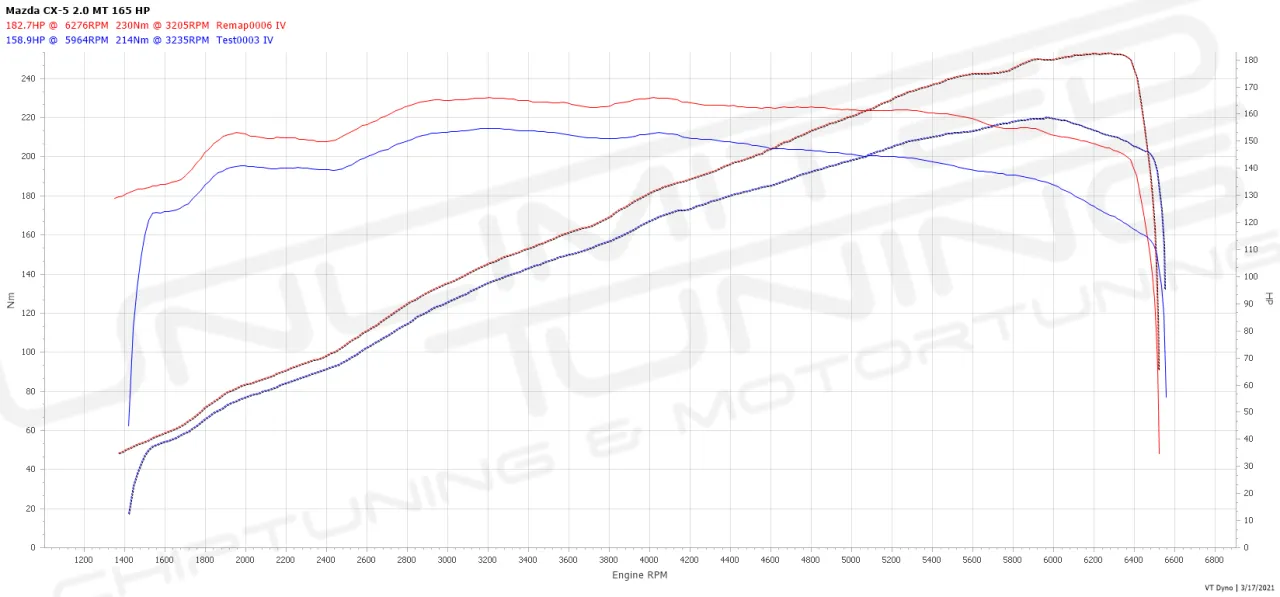 Zdjęcie Chip tuning Mazdy 3 2.0 165 KM - realny wzrost mocy i skutki modyfikacji