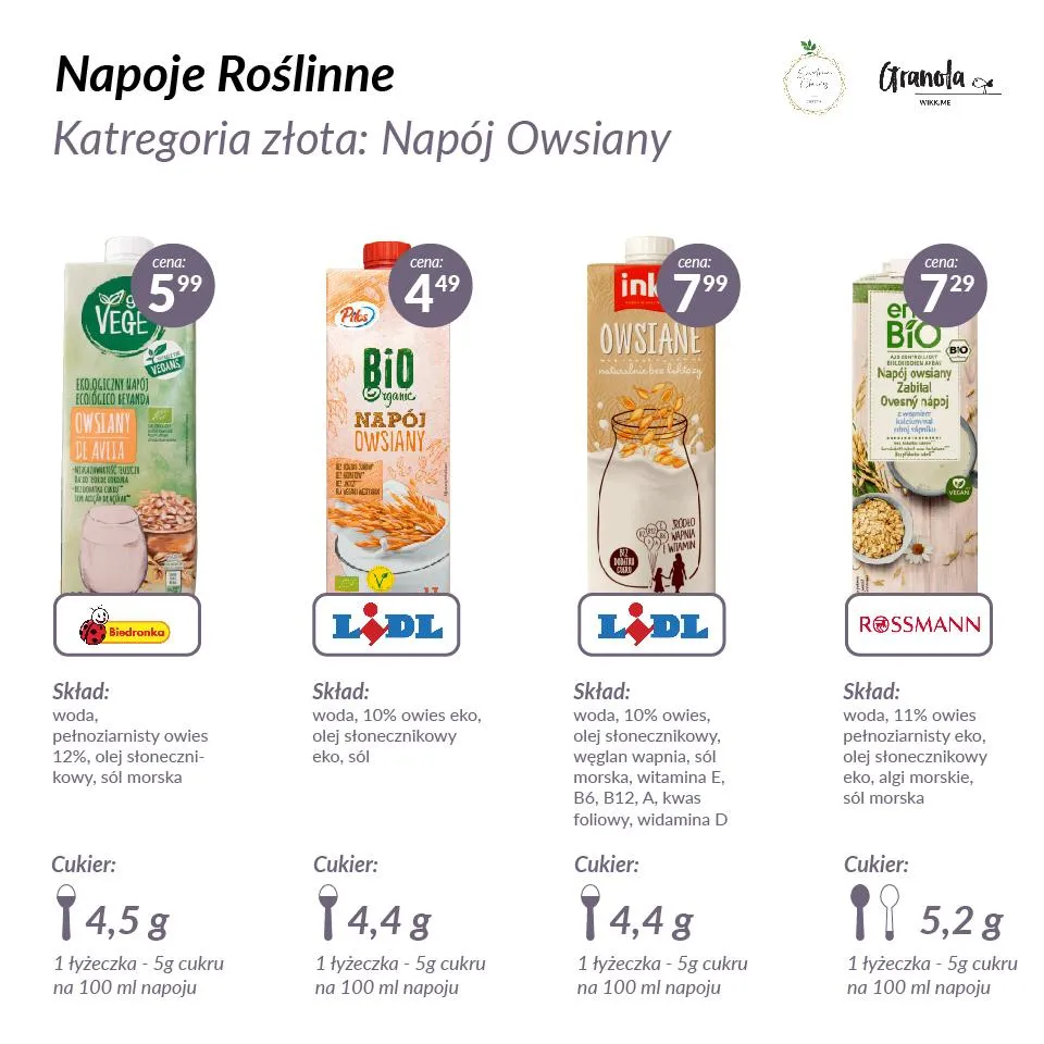Zdjęcie Najlepsze napoje roślinne do kawy - uniknij złego wyboru mleka