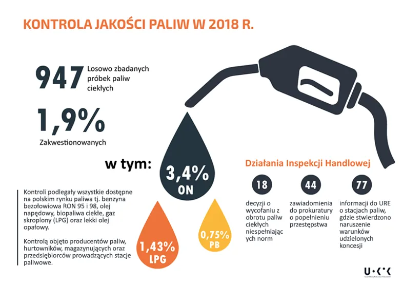 Zdjęcie Czy diesel się pali? Odkryj niebezpieczeństwa i warunki zapłonu