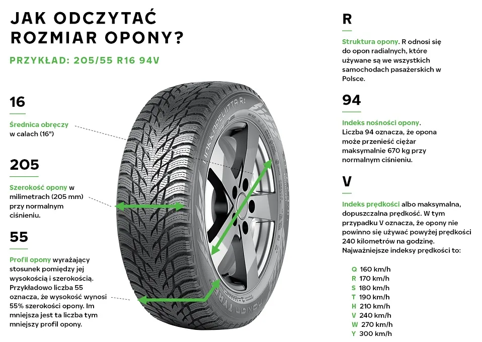 Zdjęcie Profil opony: Kluczowy parametr wpływający na jazdę i komfort