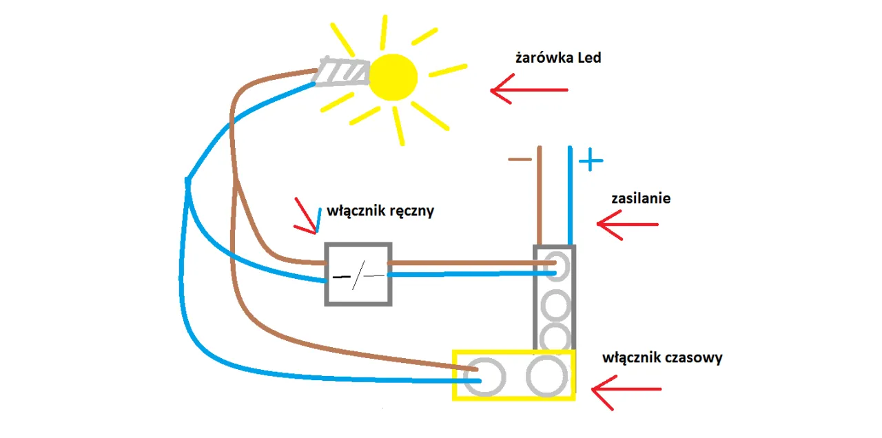 Zdjęcie Jak podłączyć czasowy wyłącznik prądu: Krok po kroku do bezpiecznej instalacji