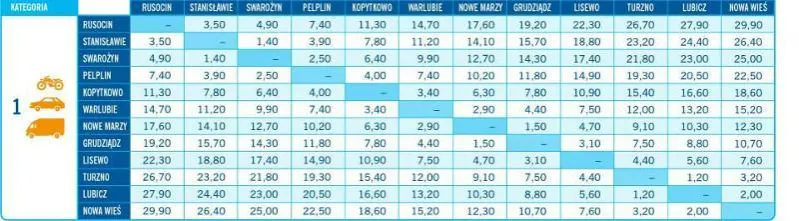 Zdjęcie Ile płaci się za przejazd autostradą A1? Sprawdź aktualne opłaty i uniknij błędów!