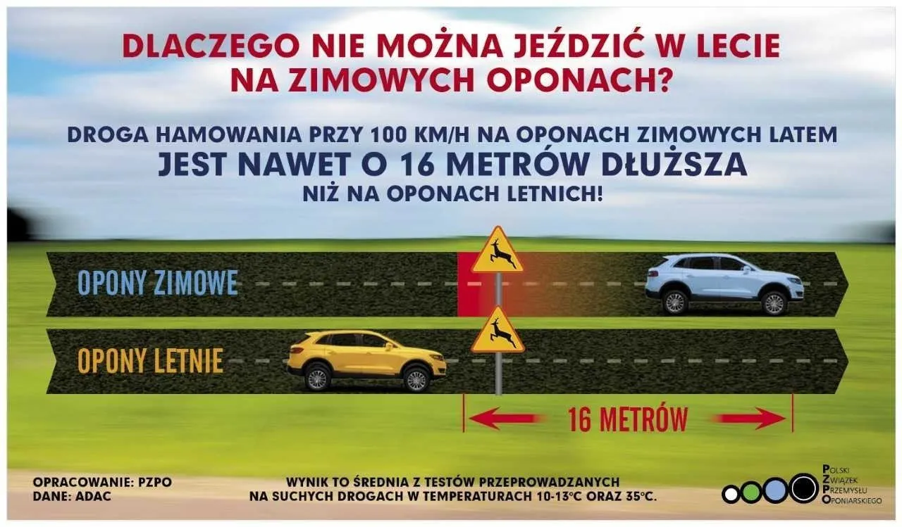 Zdjęcie Czy jazda na oponach zimowych latem jest bezpieczna i legalna?