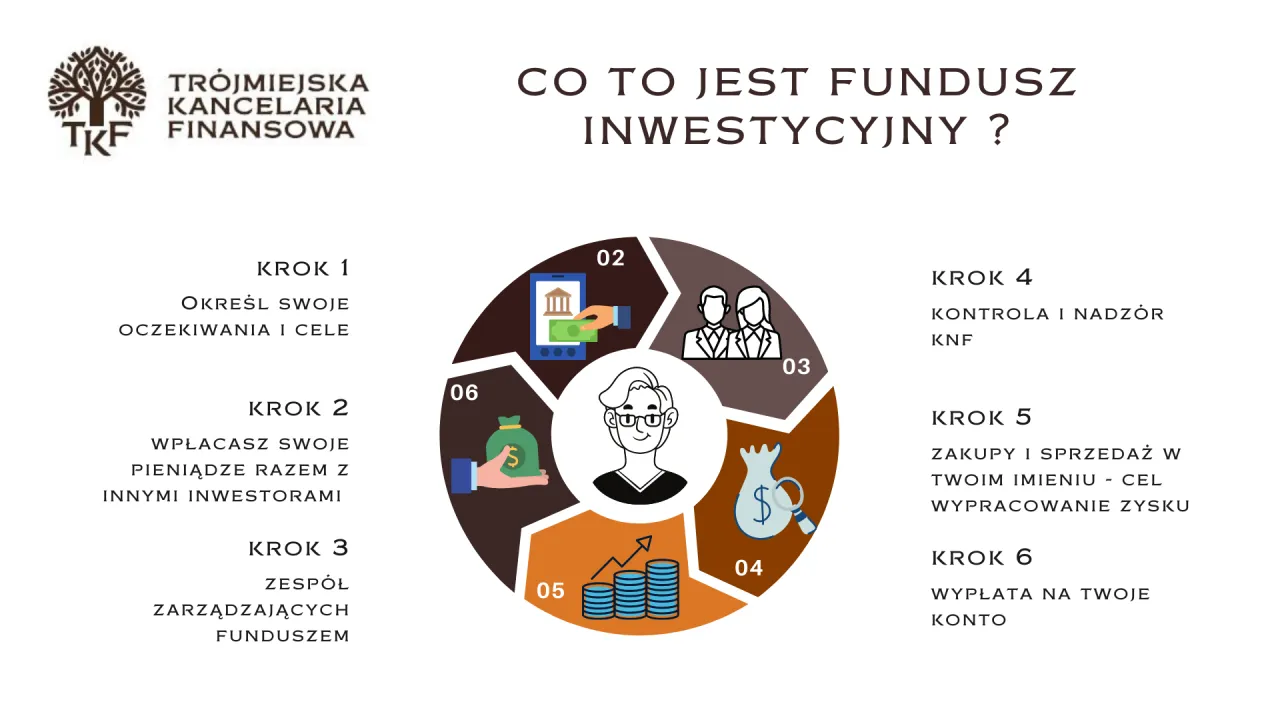 Zdjęcie Jak skutecznie zarabiać na inwestycjach w fundusze inwestycyjne - sprawdzone strategie i porady