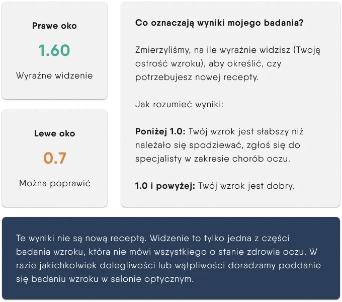 Zdjęcie Jak prawidłowo odczytać wyniki badania wzroku - kompletny poradnik pacjenta