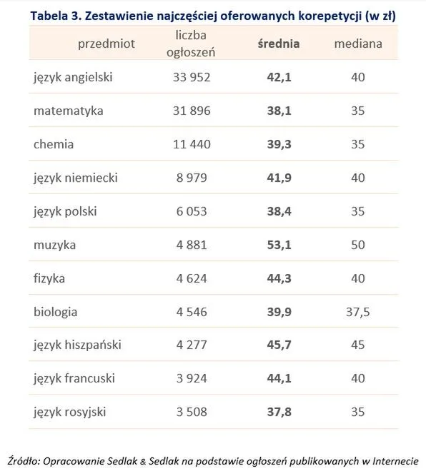 Zdjęcie Ile można zarobić na korepetycjach bez podatku i jakie są limity?