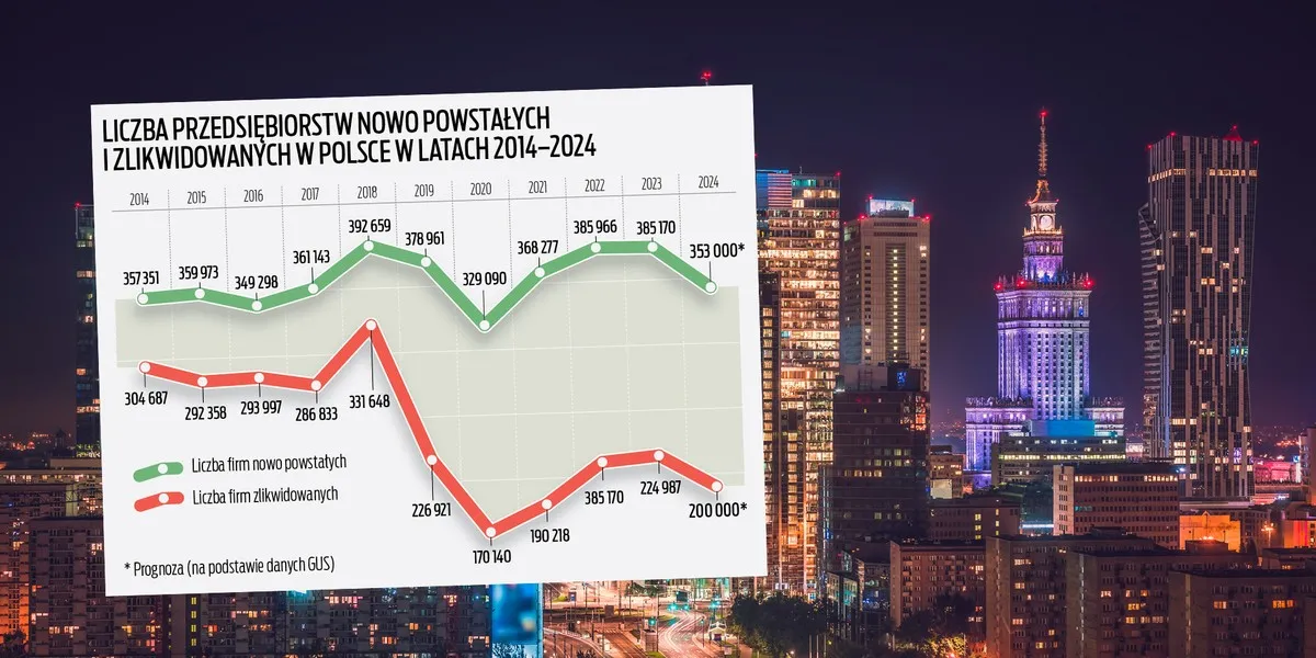 Zdjęcie Czy polityka ma wpływ na polską gospodarkę? Najnowsze wydarzenia analizowane.