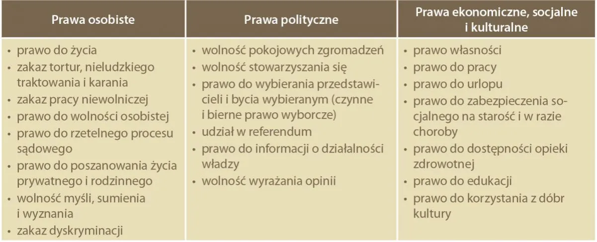 Zdjęcie Kim jest obywatel? Prawa i obowiązki w społeczeństwie
