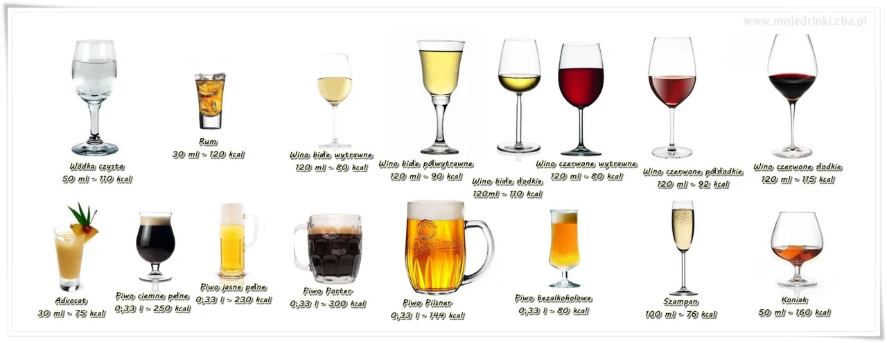 Zdjęcie Ile kalorii ma wino? Poznaj kaloryczność każdego rodzaju trunku