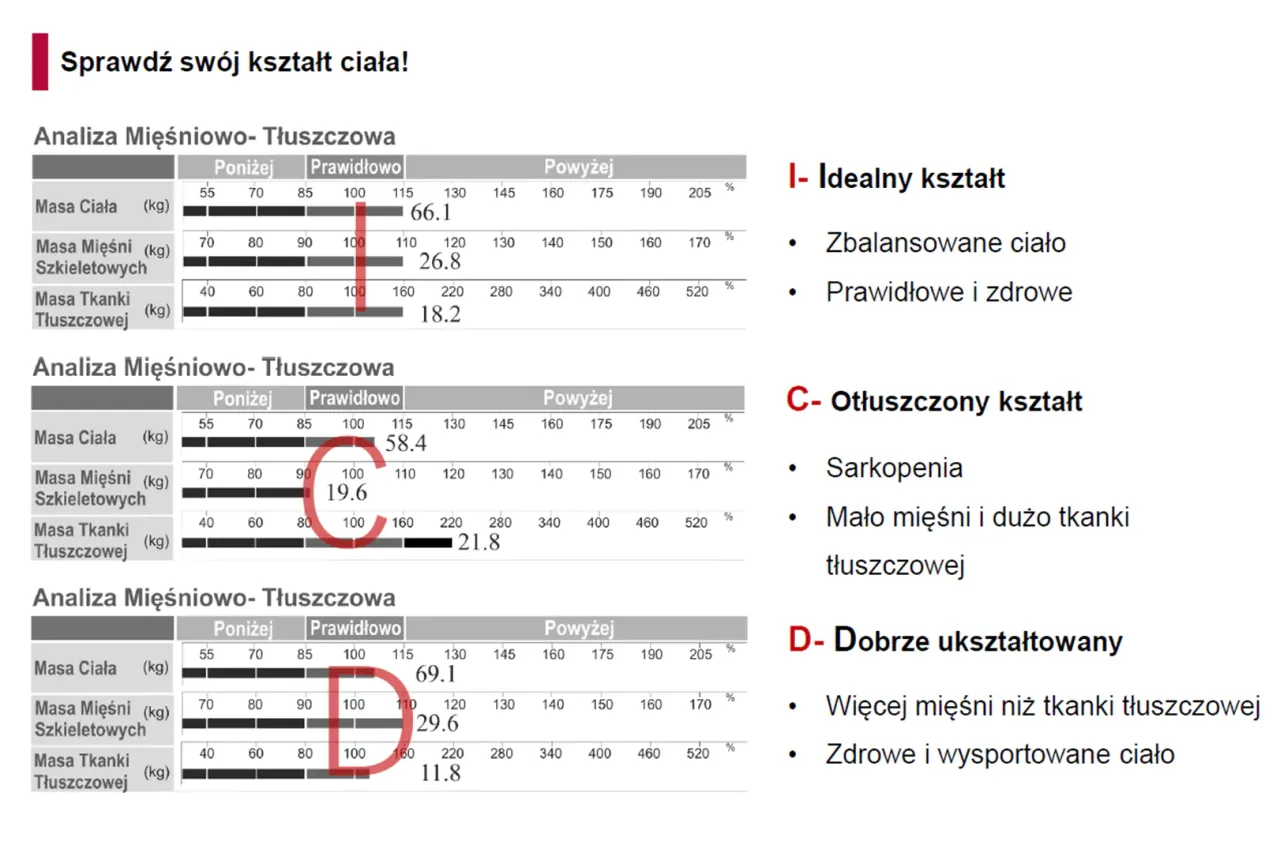 Zdjęcie Jak sprawdzić bmi i zrozumieć jego znaczenie dla zdrowia