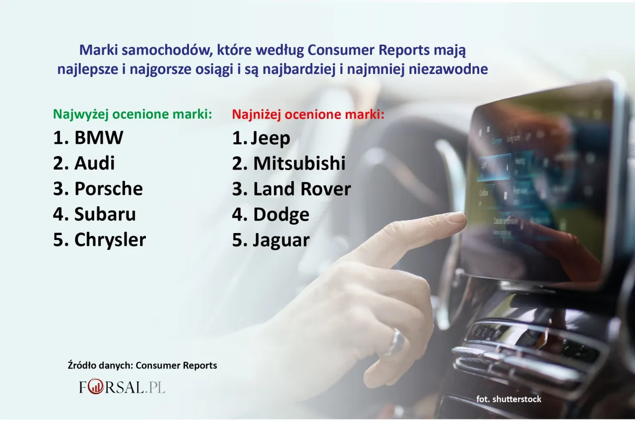 Zdjęcie Jaka marka samochodu jest najlepsza? Odkryj tajemnice najlepszych wyborów