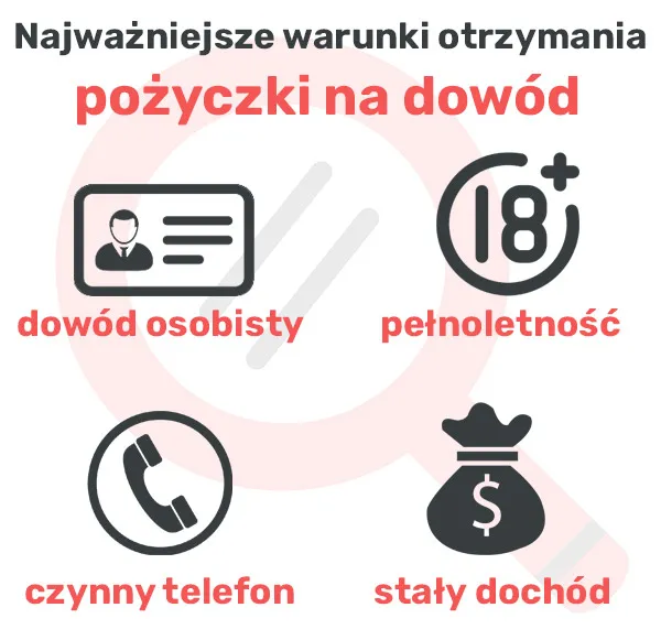Zdjęcie Pożyczka na dowód bez zaświadczeń - Jakie są dostępne opcje?