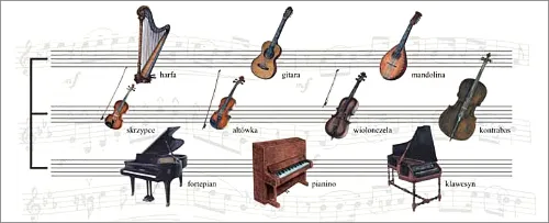 Zdjęcie Orkiestra smyczkowa jakie instrumenty? Odkryj ich unikalne role i brzmienie