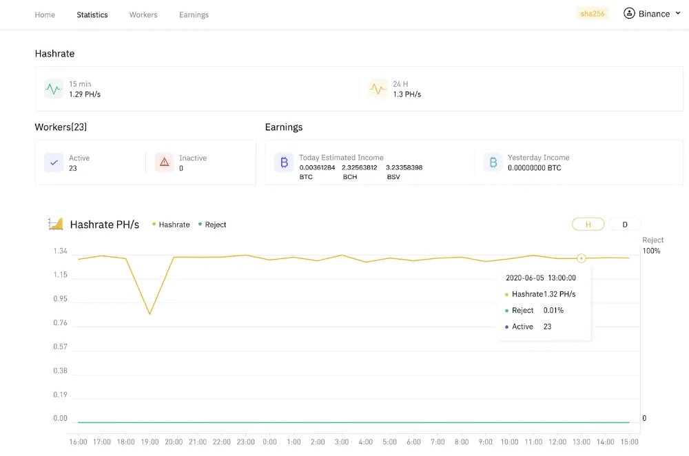 Zdjęcie Jak zacząć kopać kryptowaluty w Binance Pool – krok po kroku dla początkujących