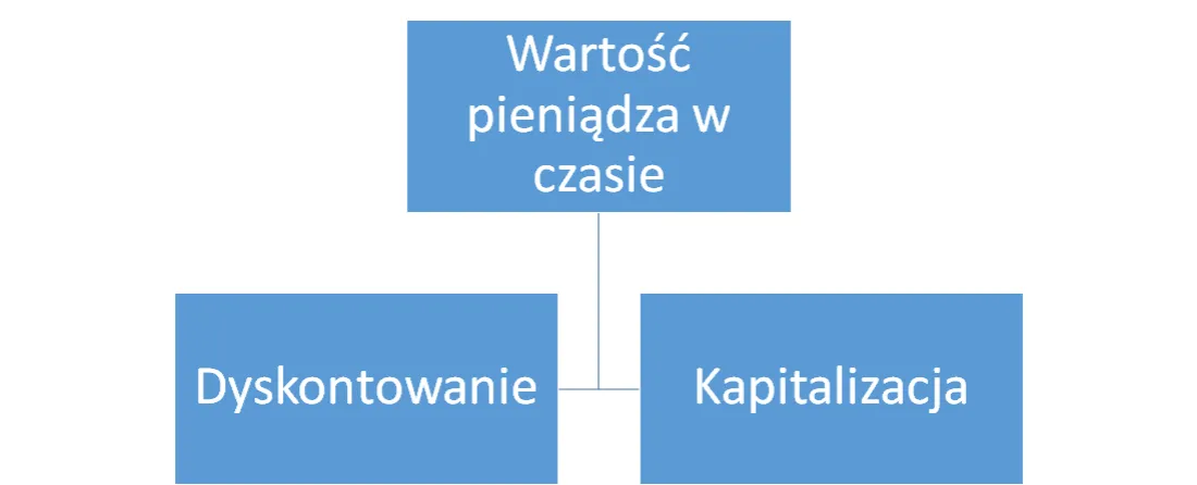 Zdjęcie Kalkulator wartości pieniądza w czasie: Zrozum siłę inflacji