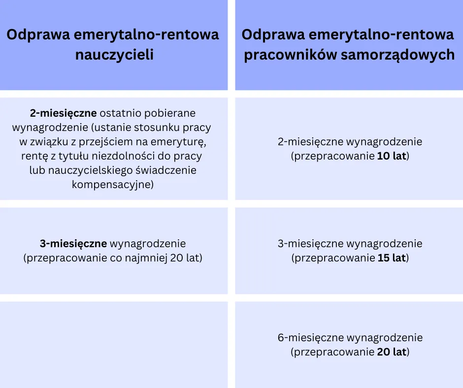 Zdjęcie Czy warto przejść na emeryturę kompensacyjne? Sprawdź korzyści i ryzyka