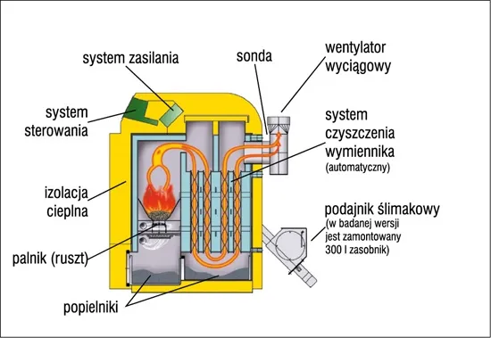 Zdjęcie Rodzaje, parametry i montaż grzałek do pieców CO - praktyczny poradnik