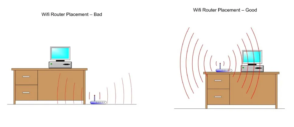 Zdjęcie Czy router Wi-Fi może być w szafce? Unikaj problemów z zasięgiem