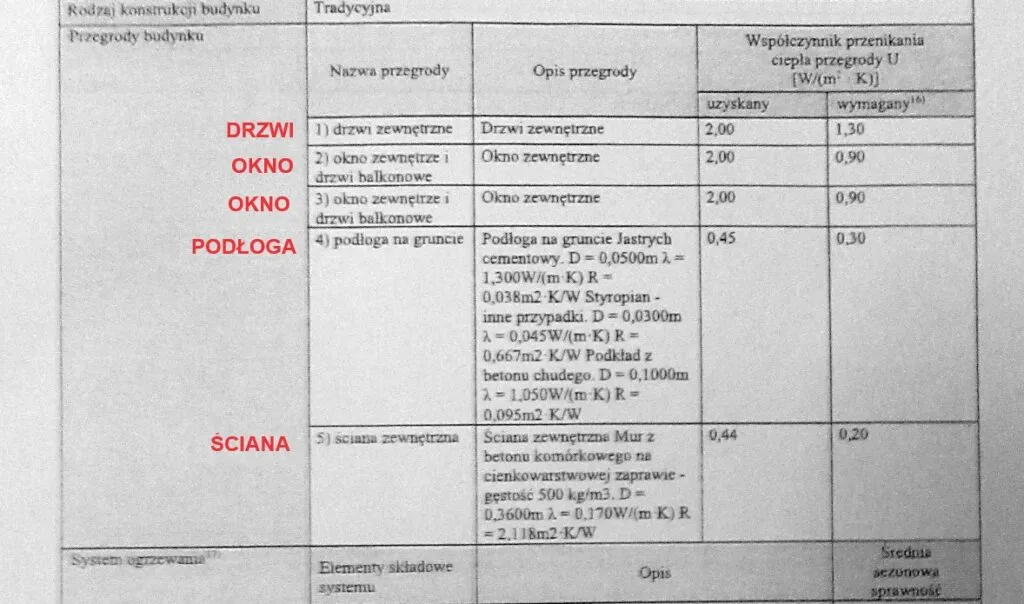 Zdjęcie Kto wystawia świadectwo charakterystyki energetycznej budynku? Sprawdź wymagania