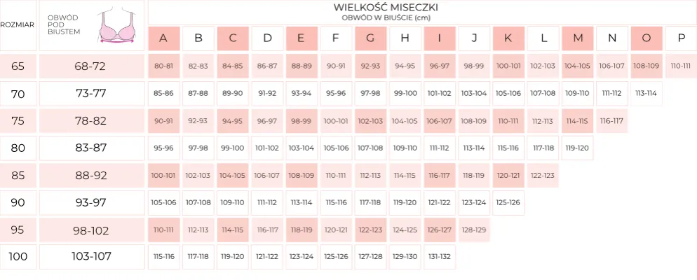 Zdjęcie Jak rozpoznać rozmiar biustu? Kluczowe pomiary, które musisz znać