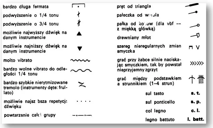 Zdjęcie Symbole muzyczne: ich znaczenie i rola w interpretacji muzyki