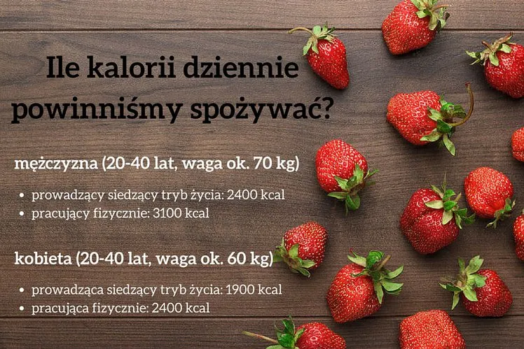 Zdjęcie Ile kalorii dla 16-latki? Poznaj zdrową dietę nastolatki