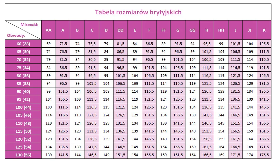 Zdjęcie Jak obliczyć obwód biustu: 7 kroków do idealnego rozmiaru