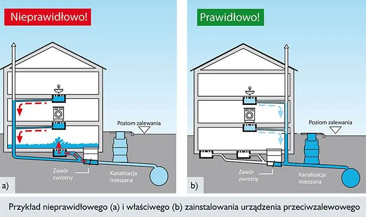 Zdjęcie Gdzie zamontować zawór zwrotny paliwa w dieslu, by uniknąć problemów?