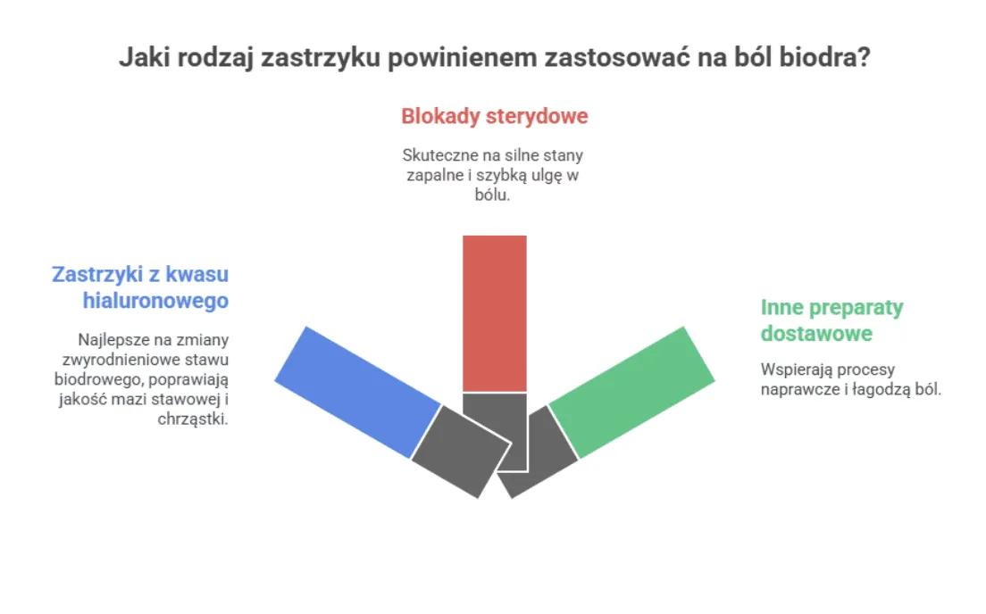 Zdjęcie Skuteczne leki na ból stawu biodrowego - ulga i bezpieczeństwo