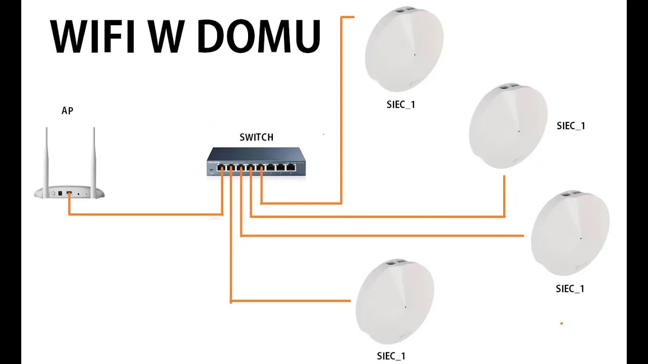Zdjęcie Jak zbudować sieć wifi w domu - proste kroki dla stabilnego połączenia