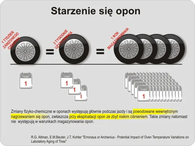 Zdjęcie Jakie ciśnienie w oponach wózka inwalidzkiego, aby uniknąć uszkodzeń?
