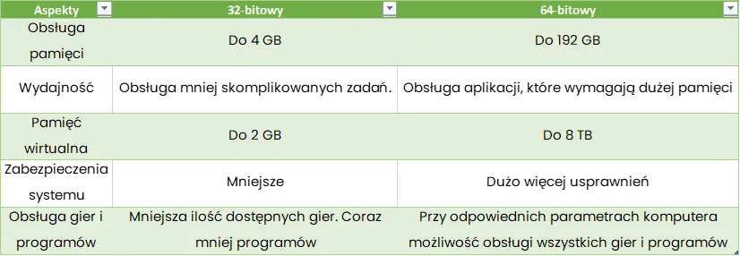 Zdjęcie Jak sprawdzić wersję Excela i uniknąć problemów z kompatybilnością