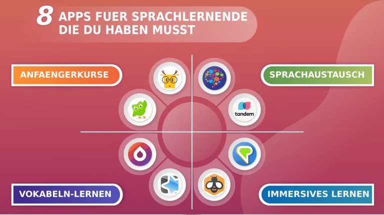 Zdjęcie Sprache lernen leicht gemacht: Effektive Methoden und Apps für jeden
