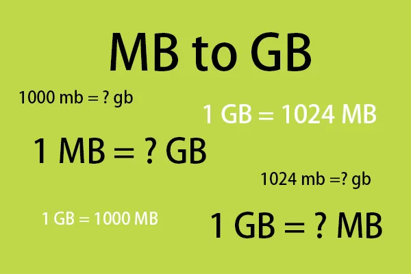 Zdjęcie 1 MB to ile GB? Przeliczanie jednostek pamięci komputerowej
