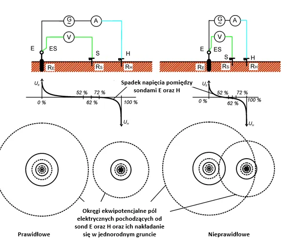 Zdjęcie Jaka powinna być rezystancja uziemienia, aby zapewnić bezpieczeństwo?