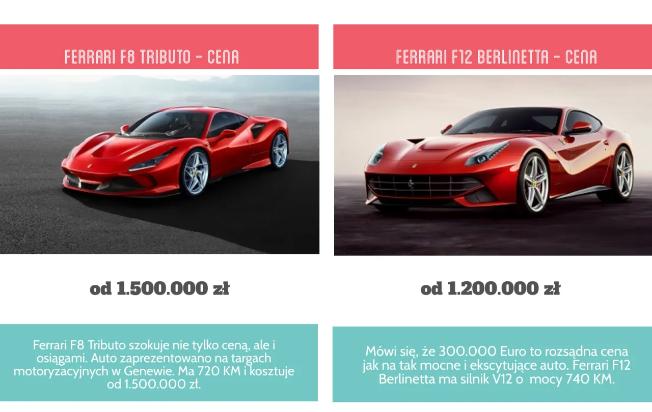 Zdjęcie Ile kosztuje najdroższe ferrari? Zaskakująca cena i historia auta
