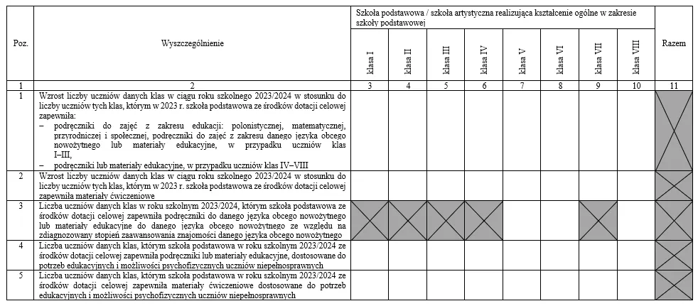 Zdjęcie Ile wynosi subwencja oświatowa na ucznia niepełnosprawnego i jak ją wykorzystać?