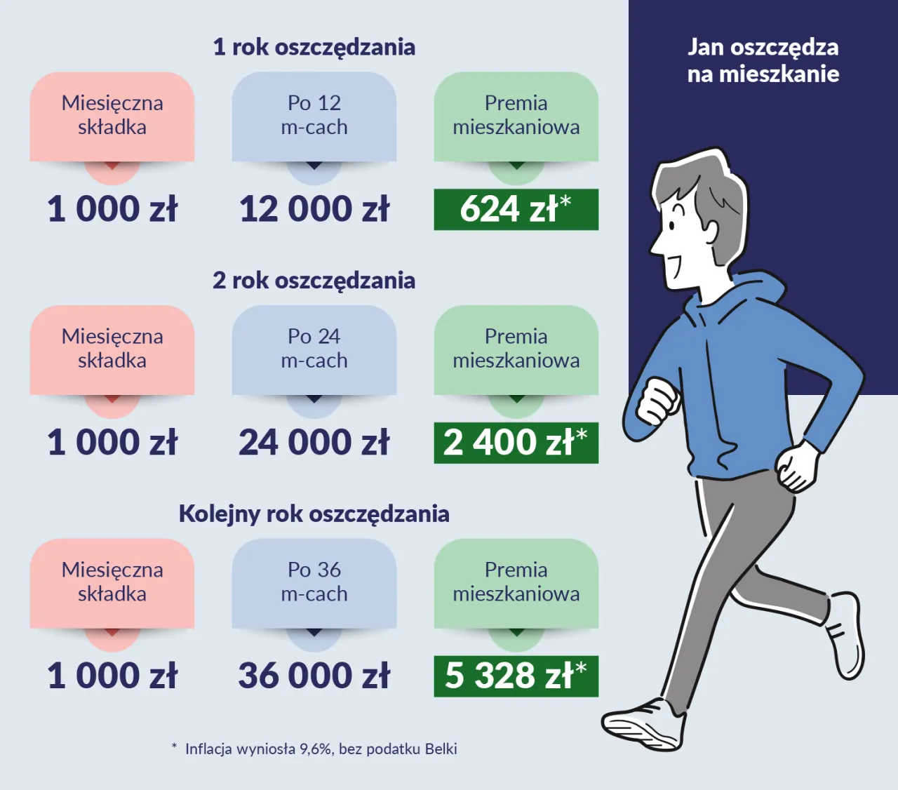 Zdjęcie Wzór rachunku za media dla najemcy: Zasady i praktyczny przykład