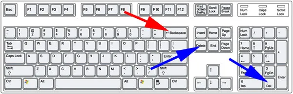 Zdjęcie Gdzie jest backspace na klawiaturze i jak go skutecznie używać