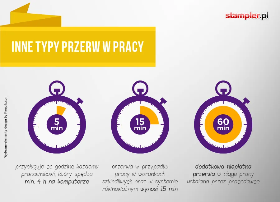 Zdjęcie Kodeks pracy: Ile przerwy na 8 godzin? Sprawdź swoje prawa!