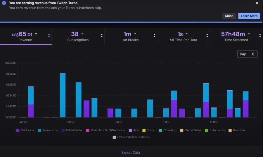 Zdjęcie Ile można zarobić na Twitchu? Odkryj prawdziwe potencjały dochodów