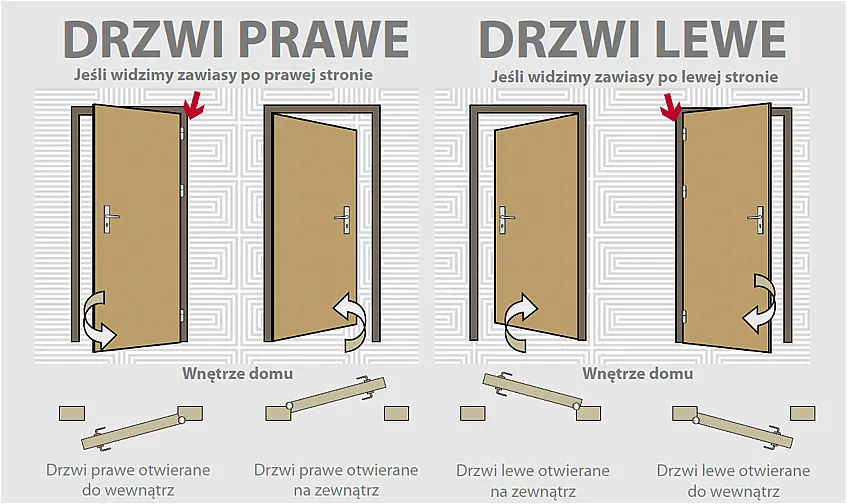 Zdjęcie Montaż drzwi przed czy po malowaniu: co wybrać, by uniknąć błędów?