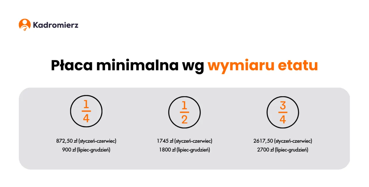 Zdjęcie Jak obliczyć czynsz za niepełny miesiąc i uniknąć nieporozumień