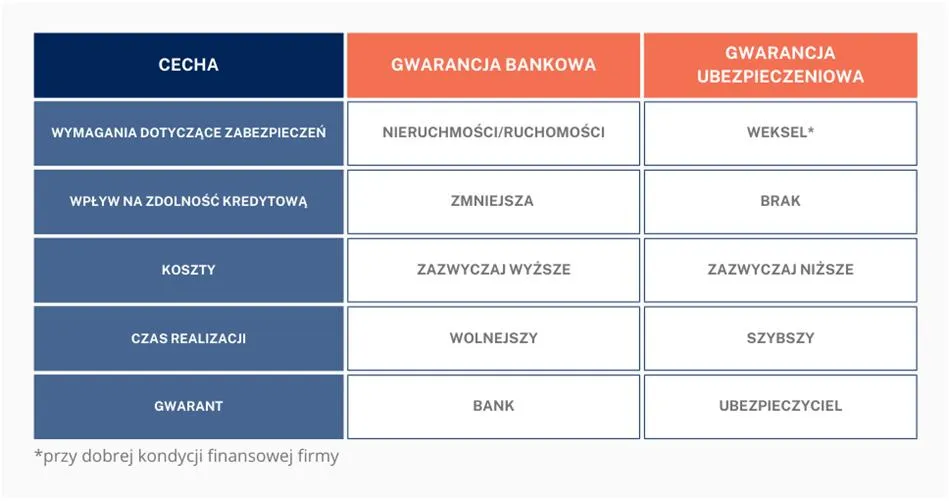 Zdjęcie Prosty kalkulator kosztów gwarancji bankowej - poznaj wszystkie opłaty